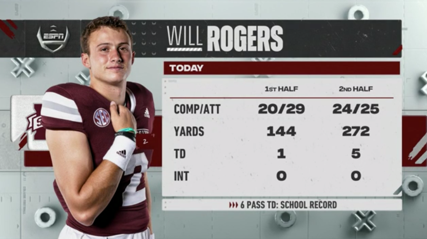 SEC Network (@secnetwork) on Twitter photo  SEC Network (@secnetwork) on Twitter photo