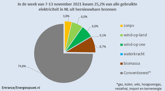 Martien Visser tweet media