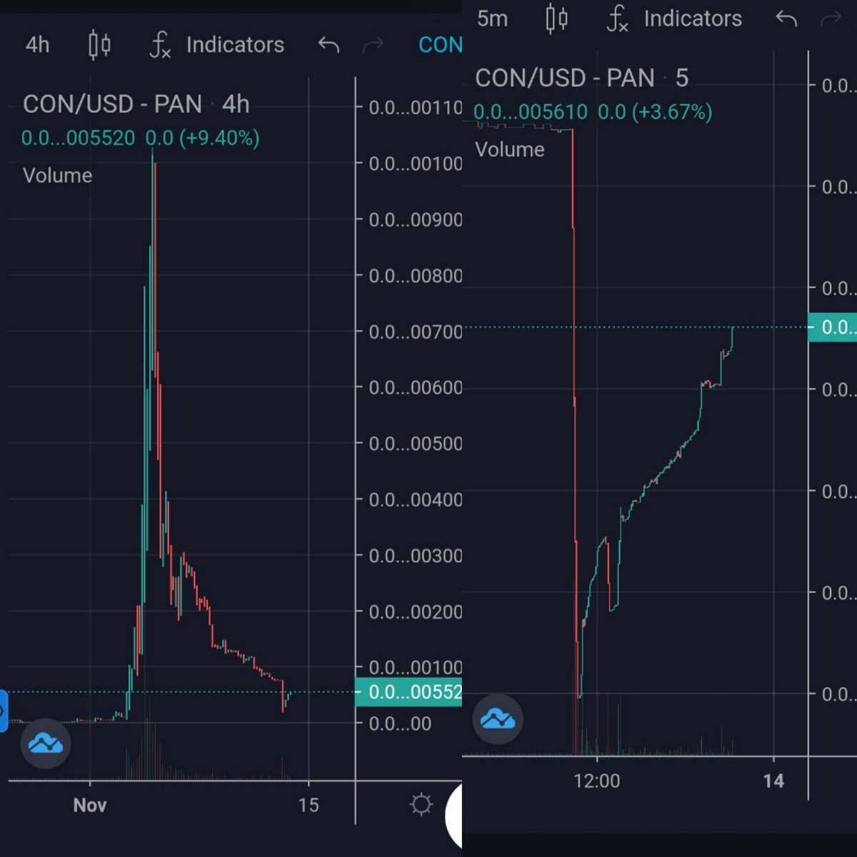 Crypt0Casin0's tweet image. What a great entry‼️

10 % burn coming up at 10k holders. The boast will be massive! $CON #ConArmy