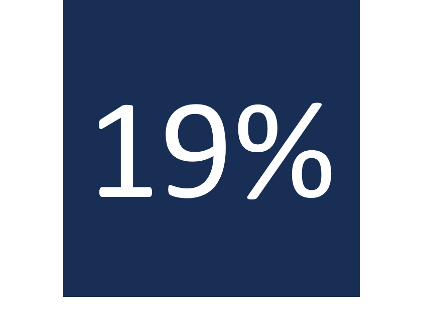lessanspagEs's tweet photo. Début novembre, on a passé la barre des 19% pour les biographies de femmes sur @Wikipedia_fr en français ! C'est toujours peu, mais c'est mieux qu'en 2017 où leur part n'était que de 16%.

Rejoignez-nous pour diminuer le #biaisdegenre et atteindre les 20% ! https://t.co/Upw3e7PKGL