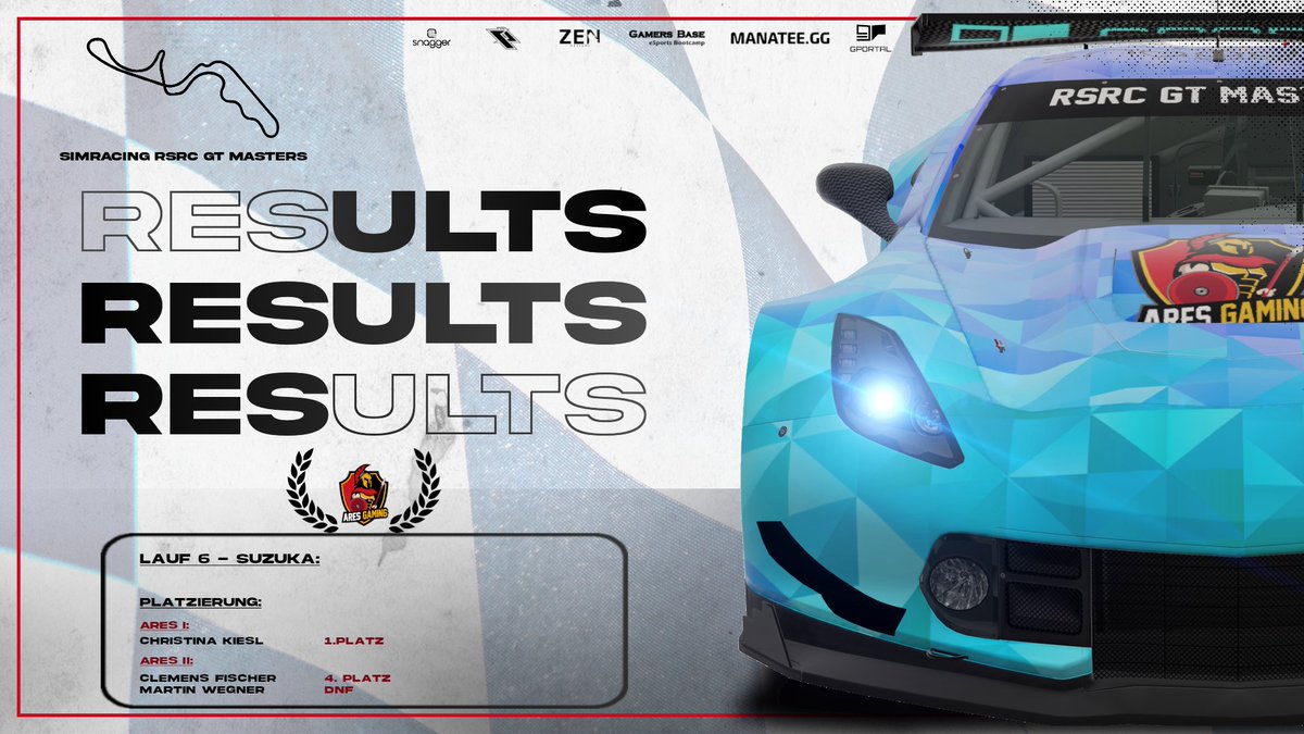 - Results -

Während <a href="/Eisbaer_81/">Eisbaer</a> leider vom Pech verfolgt wird, erreichte unsere <a href="/c_k__10/">c_k_10</a> einen Start-Ziel-Sieg🥇

<a href="/der_Lemi/">Clemens Fischer</a> konnte sich nach einem 12. Platz im Qualify noch auf den vierten Platz steigern💪

Congrats!

#AhuAres 🏎️ <a href="/CommunityRsrc/">RSRC Community</a> 🏎️ #AresArmy