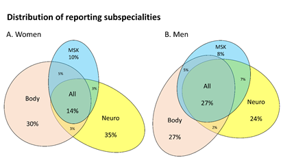 paulalcaideleon's tweet photo. Check out our latest paper published in @JACRJournal on gender differences in diagnostic radiology practice. A collaboration between @TelemedClinic and @UofT. https://t.co/6TQ83stkPs. https://t.co/51j7aszlk9. https://t.co/WyY5dxekDD