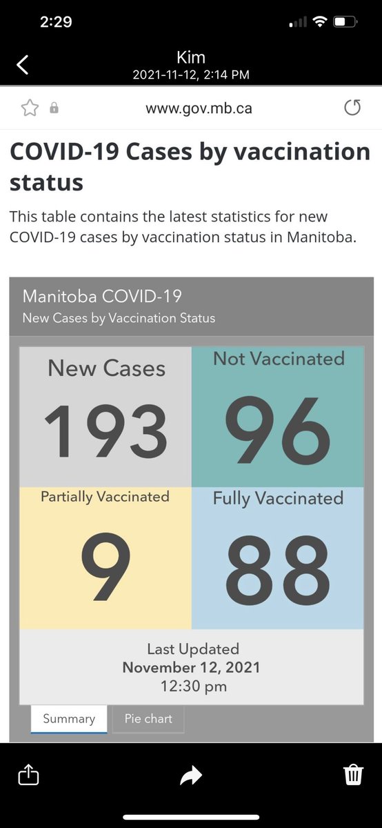 FreedomLivesHe1's tweet photo. I guess vaccinated individuals should also be restricted to everything as well. Good for thought. https://t.co/njZ894pb1T