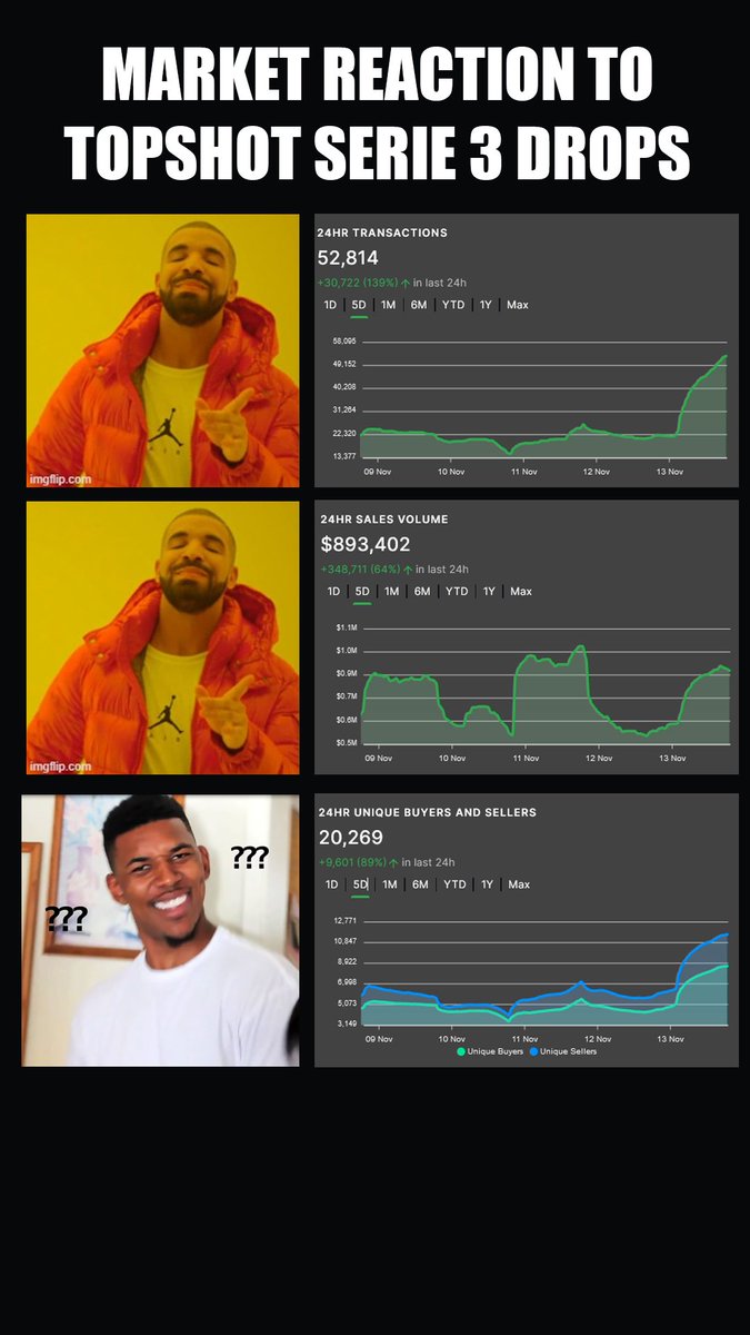 ShotItalia's tweet photo. 📉MarkePlace?
Domani sera facciamo il punto con gli #ItalianCollectors X #weNBA LIVE SU TWITCH!
Con gli #NBATopShotThis della settimana e i commenti sulla #NBA75
Il nostro #FANTANBA
📦 il #TOPSHOTGIVEAWAY sempre attivo!
LINK IN BIO ⚠️ https://t.co/uWhlVcZ199