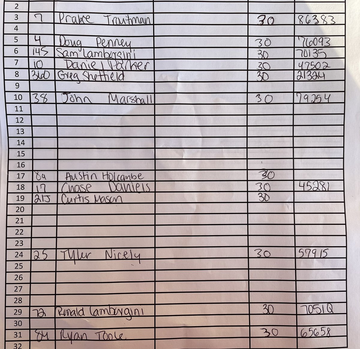 SEDirtModSeries's tweet photo. 23 Southeast Dirt Modified’s signed in for $3000 to win here at @countylinenc #SEDMS https://t.co/mf20UbohPx