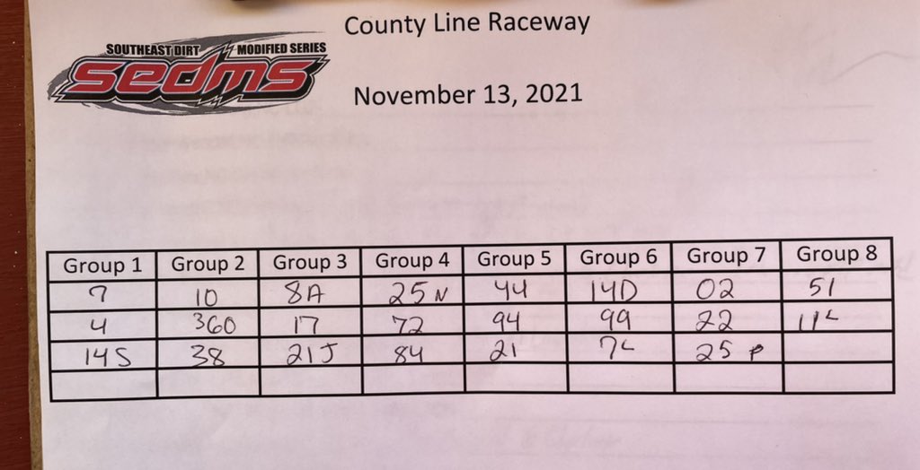 Qualifying order for <a href="/countylinenc/">County Line Raceway</a> #SEDMS
