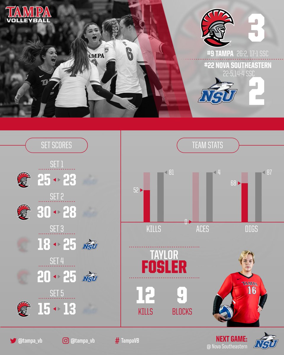 Tampa Volleyball tweet media