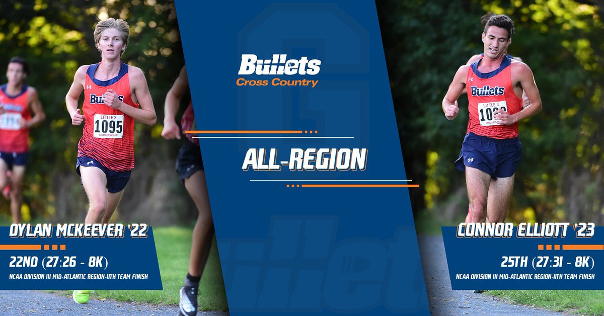 gburgbullets's tweet photo. Dylan McKeever ‘22 and Connor Elliott ‘23 blazed through the 8,000-meter course to earn all-region honors for the first time in their careers! The team finished 11th overall! 👏💯🔥🔥#GoBullets #BulletsMXC #CCMXC #d3xc https://t.co/jFa6wsucjy