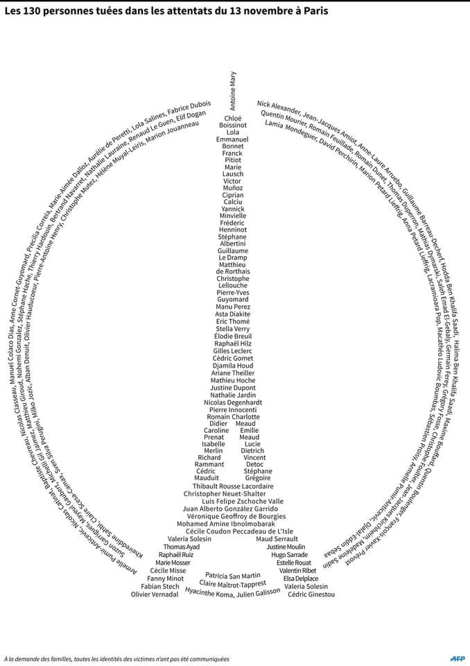 LaurentHuger's tweet photo. 🇫🇷Le souvenir des attentats de Paris nous amène à penser aux victimes de l'islamisme radicale et de sa politique de terreur. S’unir pour défendre les valeurs premières de La République, afin de vivre libres et en paix tous ensembles.
#libertedexpression #NonAuSeparatisme https://t.co/5DClTgBfHA