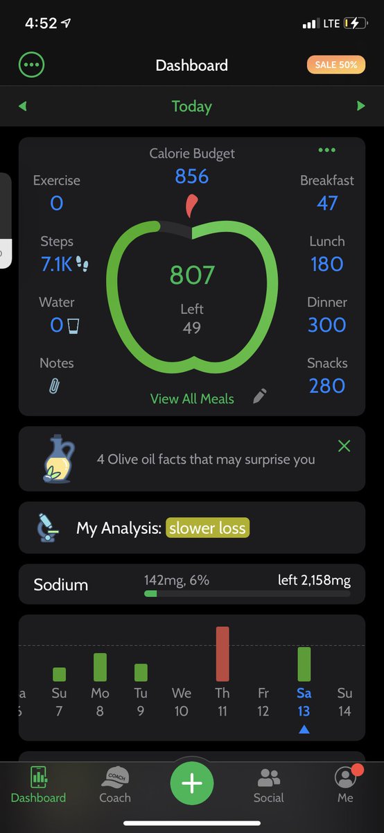 godessscomplex's tweet image. Me: I’m goona fast for as long as I can get away with!
Also me only after one day of fasting: