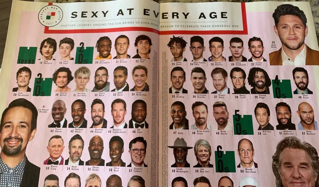 Every age перевод. Strong bones. Most powerful person. Every age. женское здоровье после 30.