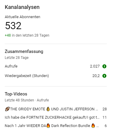 FNMOMTwitch's tweet photo. Meine 3 meist geklickten Videos #Youtube #Zuckerhacke geht igendwie immer😁Das Video von #DarkReflection ist übrigens vom September 2020
My actual most seen videos on YT
> Griddy Emote
> Candy Pickaxe
> Dark Reflection Pack
Dont mind if u leave a follow there or here ☺
#fortnite https://t.co/IAAY4xWlIA