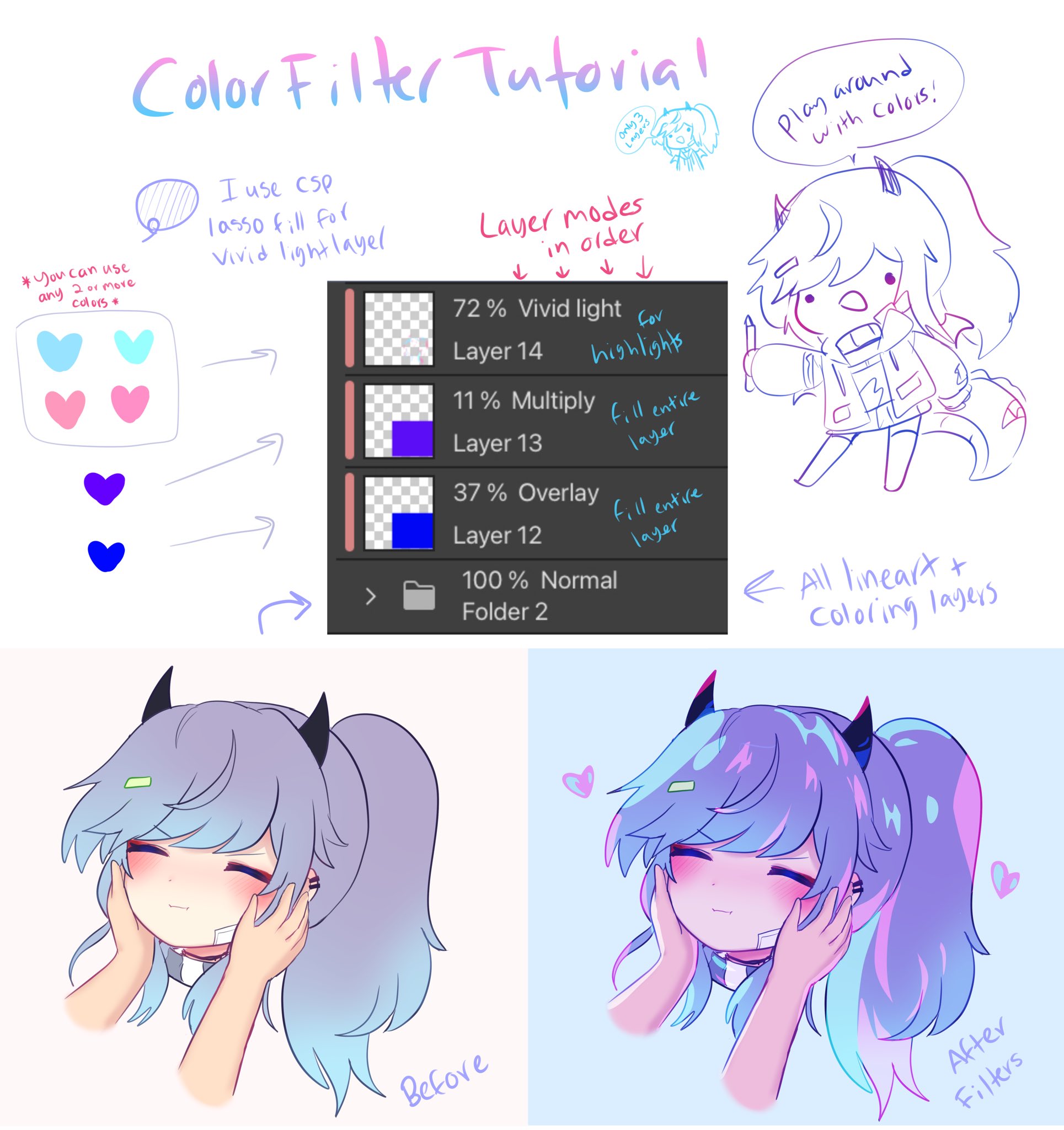 Editing Tutorial, Gacha Life, Ibis Paint X