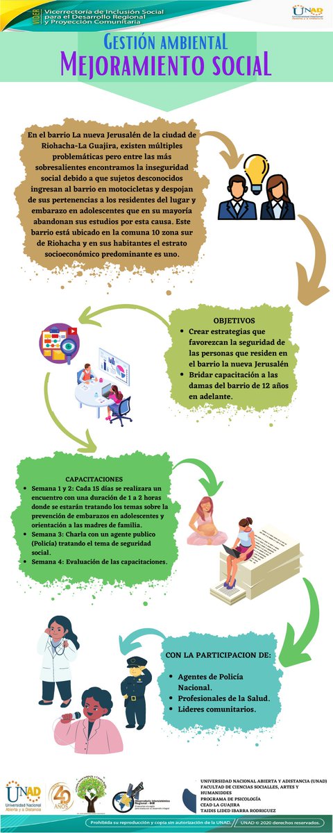IbarraLided's tweet photo. PRESTACIÓN DEL SERVICIO SOCIAL UNADISTA: CATEDRA SOCIAL SOLIDARIA Y CATEDRA REGIÓN https://t.co/xhAf2kpT0w