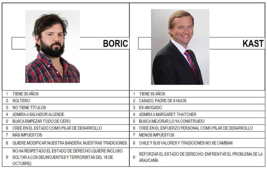 <a href="/nico_grau/">Nicolás Grau Veloso</a> Bueno aquí una pequeña comparación con tu candidato, que creo no te gustará.