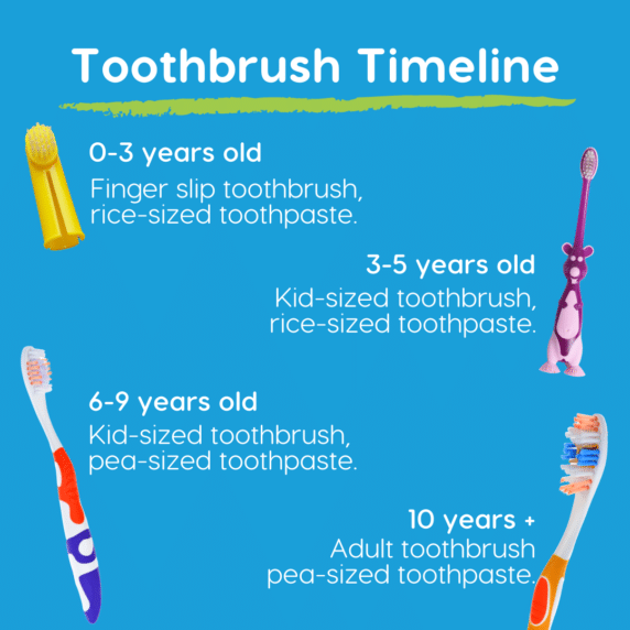 thetooth_dr's tweet photo. Toothbrush Tips for Kids..
#flossdental #thetoothdr #childrensdentalhealth #toothbrushtips #oralcare #oralhealth #dentist #dentistry #trinidadandtobago https://t.co/3q0Tmqz1UL