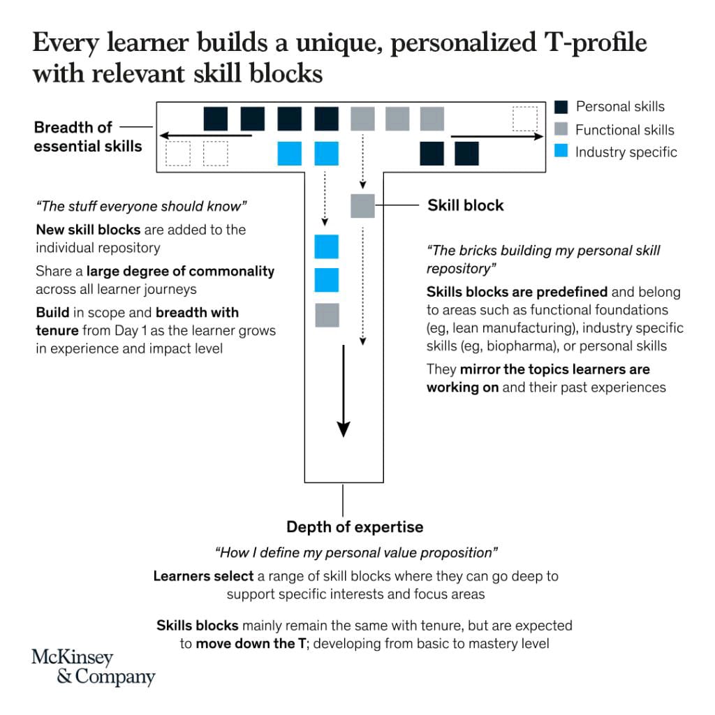 #Skill blocks #learning
<a href="/BinduCherungath/">Bindu Cherungath</a> <a href="/Preiti_Juuneja/">Preiti Juuneja</a> <a href="/virajkalra/">Viraj Kalra</a> 
<a href="/jpssimple/">Justplainandsimple</a> <a href="/RohitJhambHR/">Rohit Jhamb</a> 
<a href="/Bediharveen/">Harveen Bedi</a> <a href="/sanbuds/">Sandeep Budhiraja</a> <a href="/PrabirJha/">Prabir Jha</a> <a href="/subirverma99/">Subir Verma</a> <a href="/ved_hrm/">Capt Ved Singh 🇮🇳</a> <a href="/DPrasanthNair/">D Prasanth Nair</a> <a href="/RajanNS/">Dr N S Rajan</a> <a href="/hrsanjaynegi/">Sanjay Singh Negi 🇮🇳</a> <a href="/lsmurthy99/">LS  Murthy</a> <a href="/LeenaNairHR/">Leena Nair</a> <a href="/rahulgcsharma/">Rahul sharma</a> <a href="/ideabound/">Prashant Joglekar 💡 🇮🇳</a> <a href="/gprao77/">GP Rao</a> <a href="/DrAmitInspires/">Amit Nagpal, PhD</a> <a href="/brilliansk/">Dr. Brillian S. K.</a>