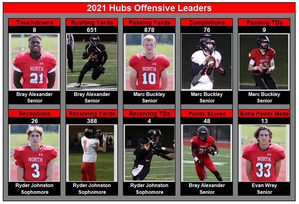 2021 Varsity Offensive Leaders