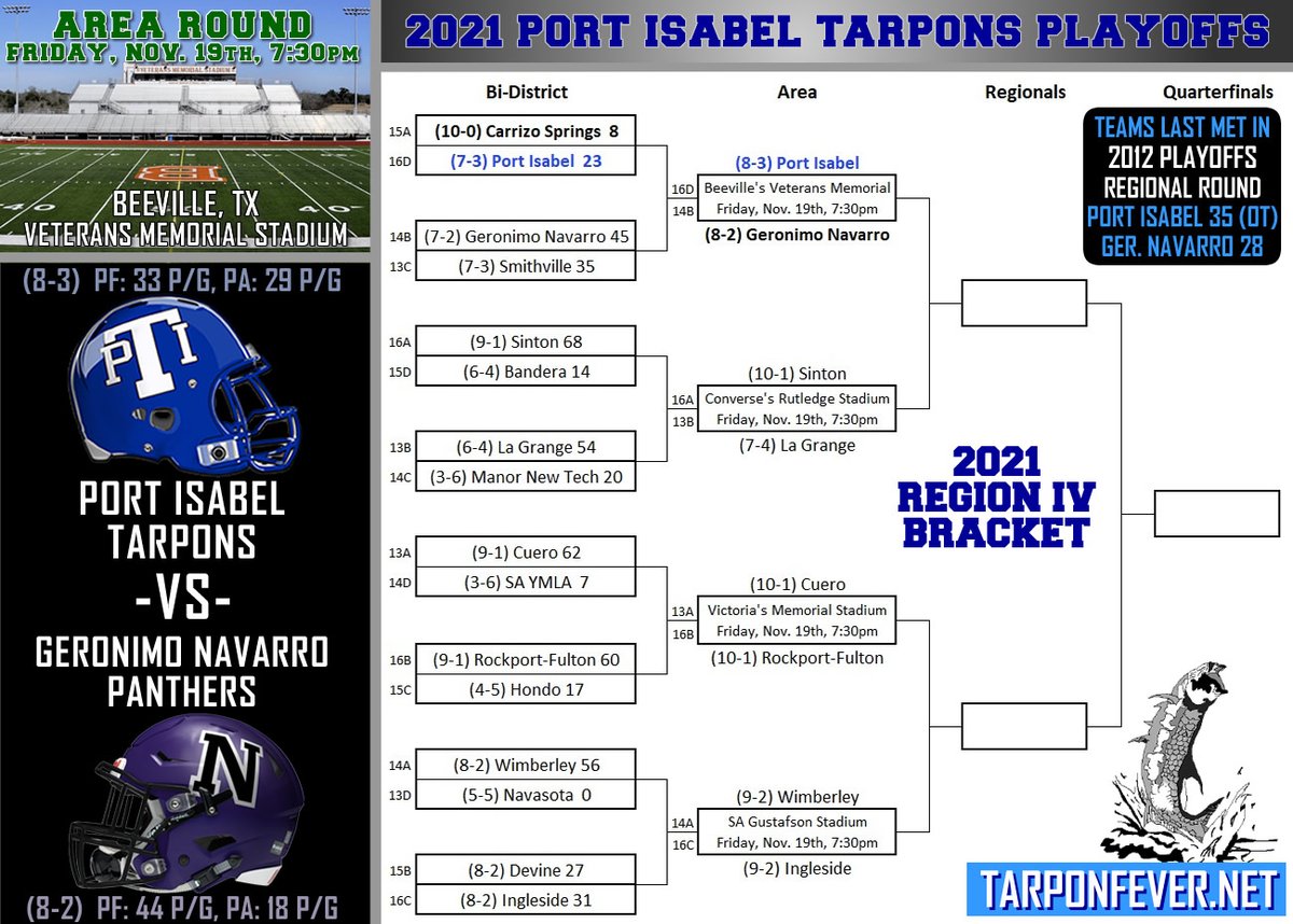 TarponFeverNet's tweet photo. Class 4A Division 2, Region IV bracket https://t.co/B30EwogZtz
