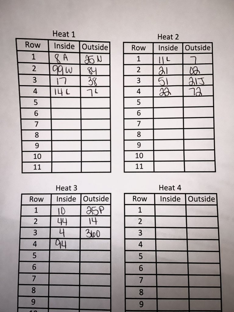 Heat Race lineups for <a href="/countylinenc/">County Line Raceway</a> #SEDMS