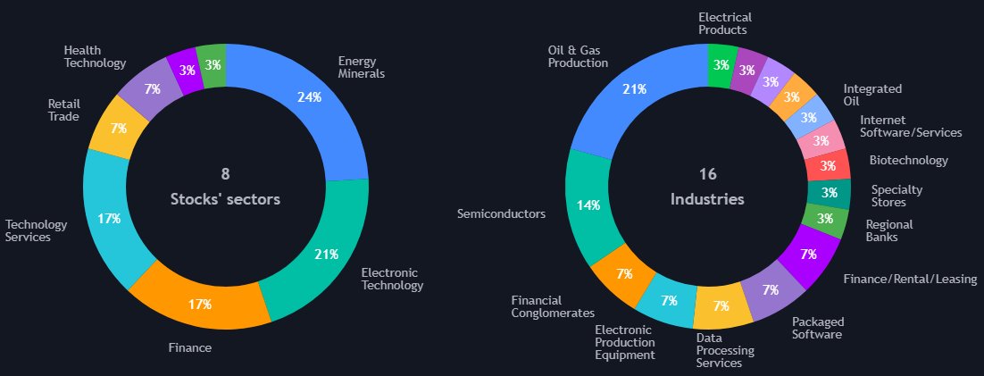 brettchandler's tweet photo. 🚨 A ton of brand new names in $BRLT $MULN $ERF $ARRY $CAN $AKA &amp; $LNTH  
Semi's making there presence felt in the #PPFL top 30 🧐 https://t.co/nMh6G3AoCg