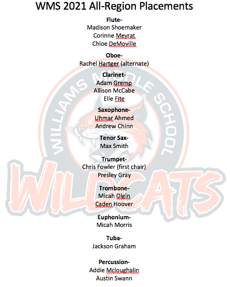 Williamsmsband's tweet photo. Congratulations to the 17 band members who earned a spot in the all region band and 1 alternate.  Special congratulations to Chris Fowler for ranking 1st of all trumpet in the whole region!! Well done to all who auditioned!! @risdfinearts @rockwallband @wms_wildcats @owb_jfnd https://t.co/emZZ5L40wk