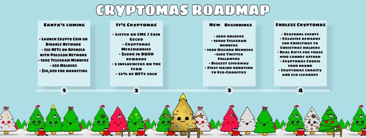 cryptomastrees's tweet photo. Official roadmap for #cryptomas

#BinanceSmartChain #cryptocurrency #Cryptos #CryptoGiveaway #NFTGiveaways #NFTGiveaway #CryptoNews #binance #BNB https://t.co/8MJwV6rdkx