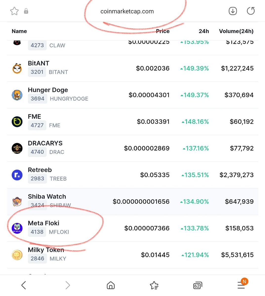 ekmchan777's tweet photo. #metafloki the next Dodge killer - make sure you invest before its skyrockets get #FLOKI  rewards https://t.co/BLGyp3YFv4