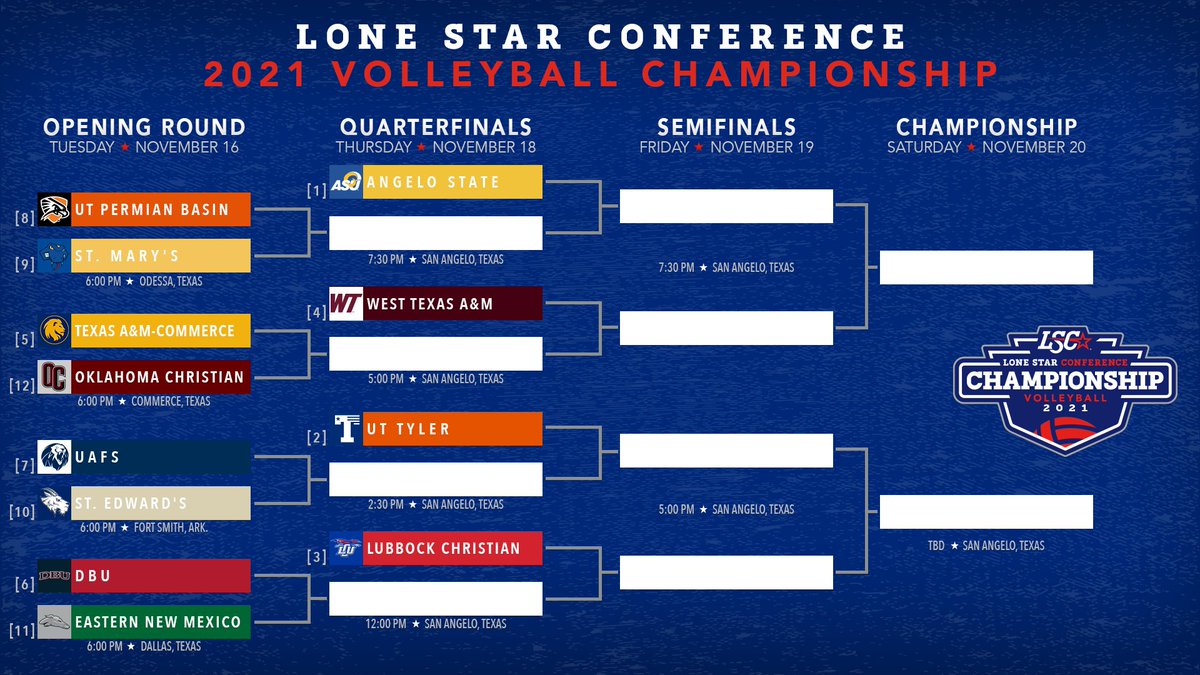 The 2021 #LSCvb Championship bracket is set! 🏐🏆

Matches begin Tuesday, Nov. 16 at on-campus sites.

🔗 bit.ly/3nd5mdd