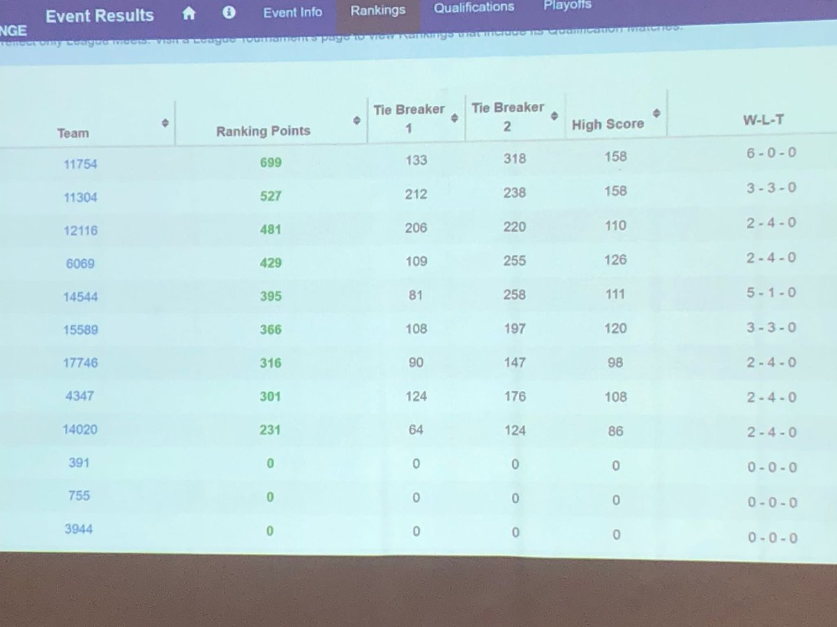 TEECS Robotics tweet media