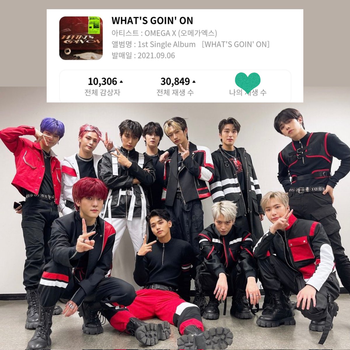 omegax_charts's tweet photo. [📊GENIE] "WHAT'S GOIN' ON" by @OmegaX_official has now surpassed 🔺30,000 song streams on Genie Music! 🎉

#OMEGA_X #오메가엑스
#WHATS_GOIN_ON
@OmegaX_members https://t.co/hmde2TFnRM