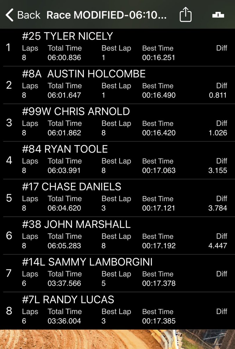 Heat Race 1 results #SEDMS