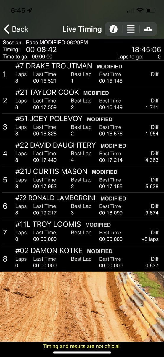 Heat race 2 results #SEDMS