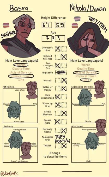 They both use a shitton of different fake names but these are the ones they call eachother
Dushan is Nikola's birthname but they still go by it too
Basra once nicknamed them Dushanka and they robbed her and left for two months https://t.co/SBeTrMWUVk 