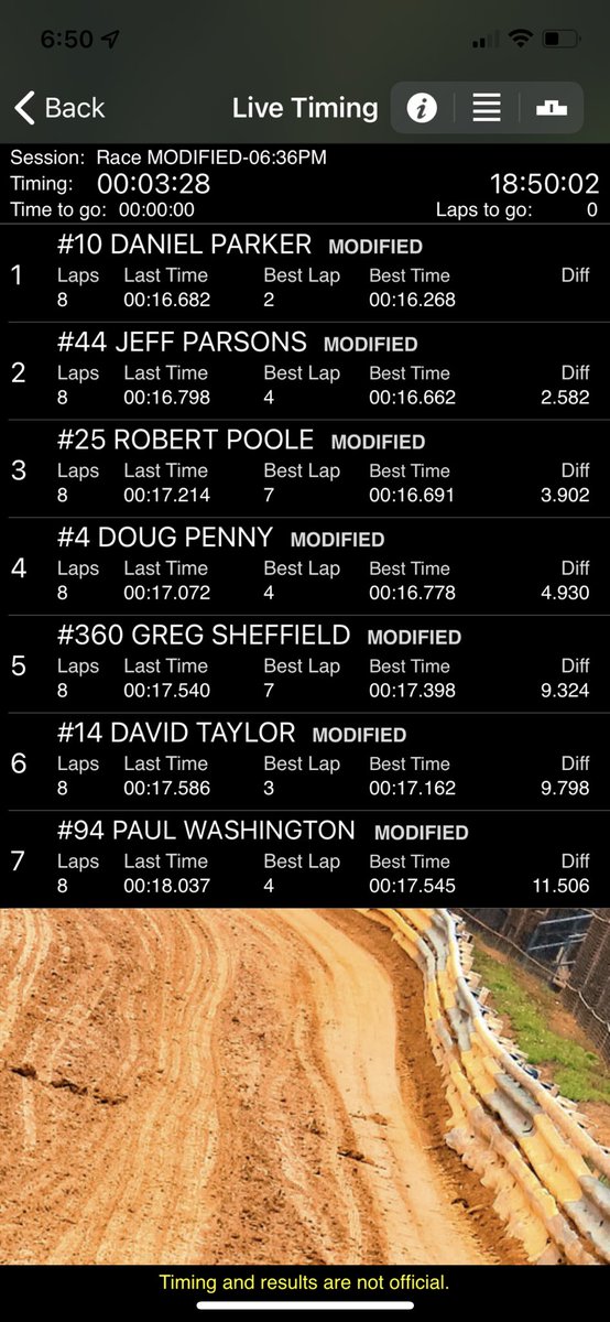 Heat race 3 results #SEDMS