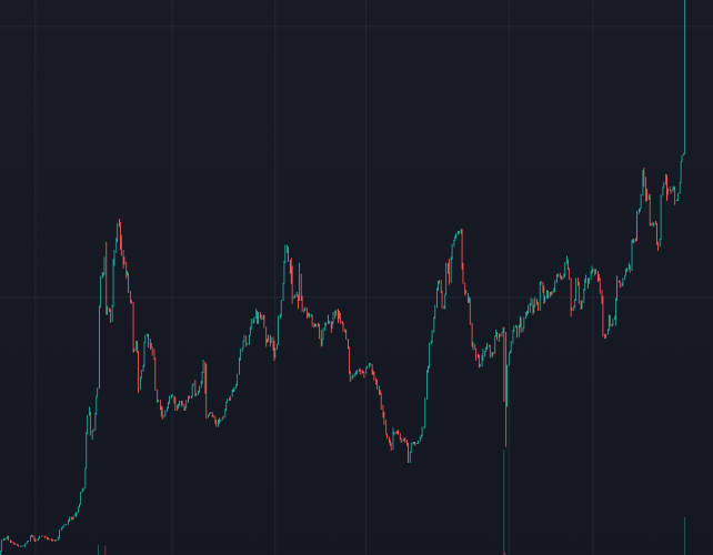 Capitol_BSC's tweet photo. $CPTL broke ATH last night and entered price discovery, currently sitting at 1M MC.. with District One in just 2 days and major marketing still in the works, we have a WHOLE lot more room to grow! Next stop, 10M MC! #crypto #gemtoken #100xgem https://t.co/EVaCgN5dT0