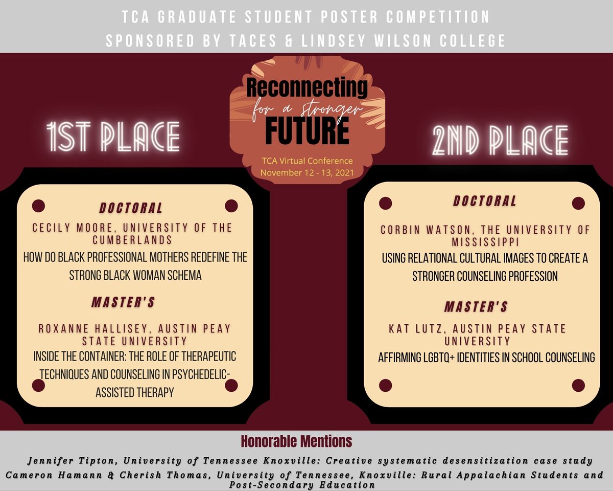 Congratulations to our graduate posters winners!