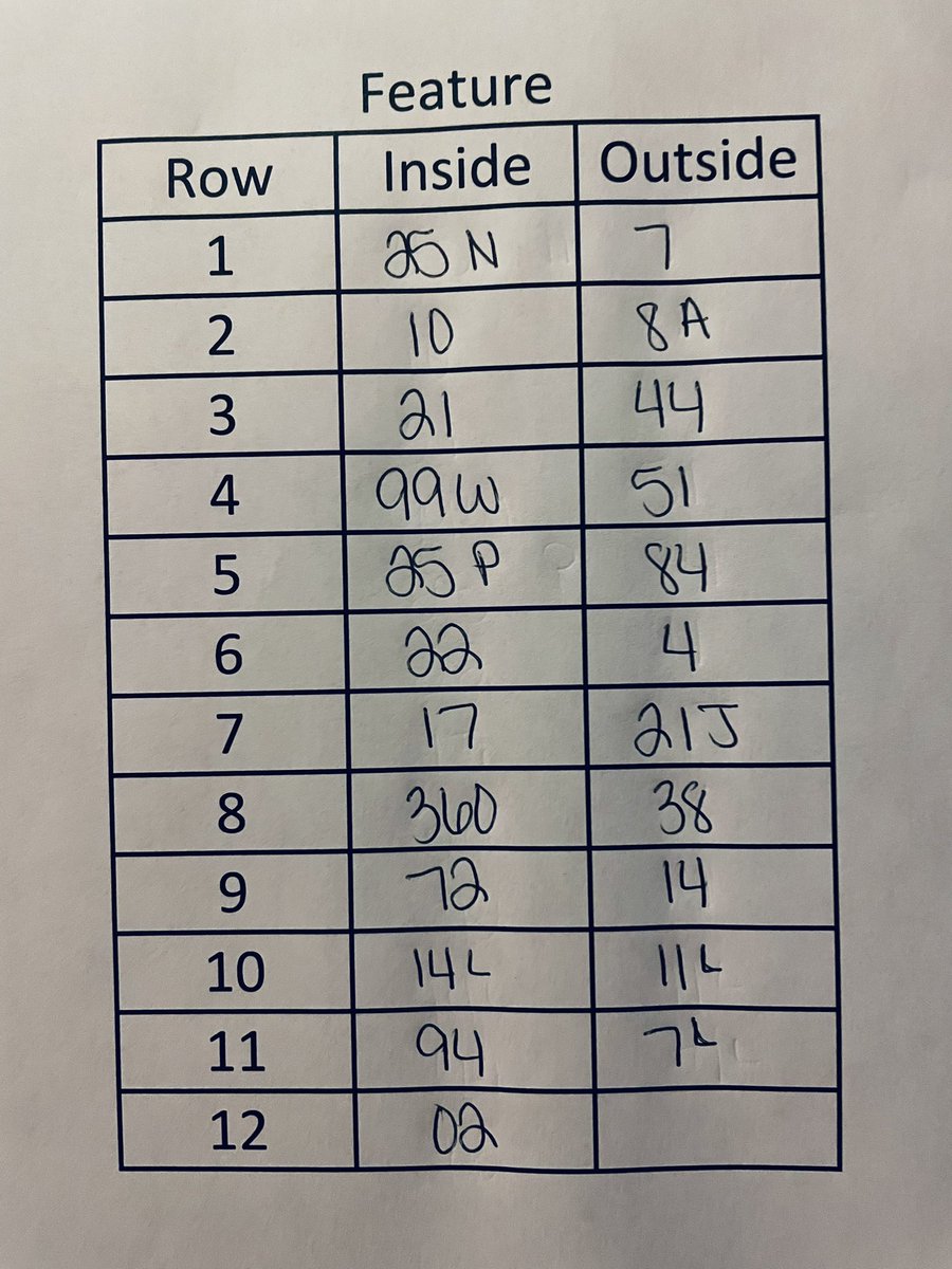 Feature lineup for <a href="/countylinenc/">County Line Raceway</a> #SEDMS