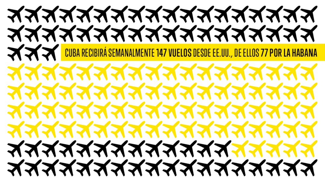HFraginals's tweet photo. #CubaVive Mañana es el gran día para Cuba: este 15 de noviembre Cuba abre sus puertas.
@EmbaCubaUruguay @CubaMINREX https://t.co/PteOM8ckoQ