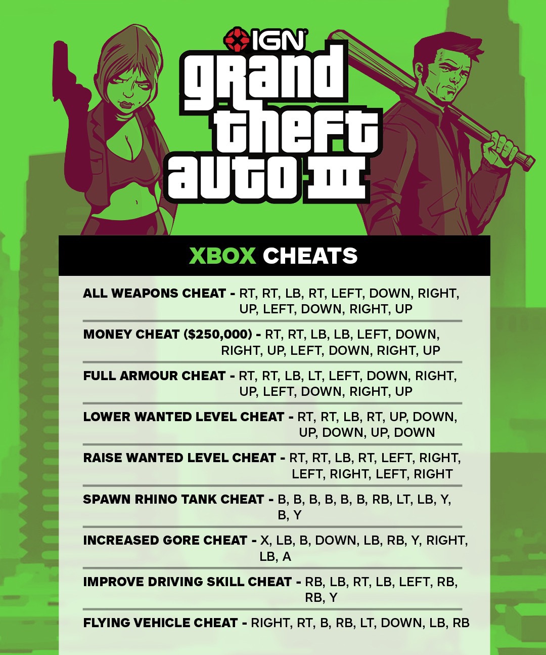 GTA 3 cheats