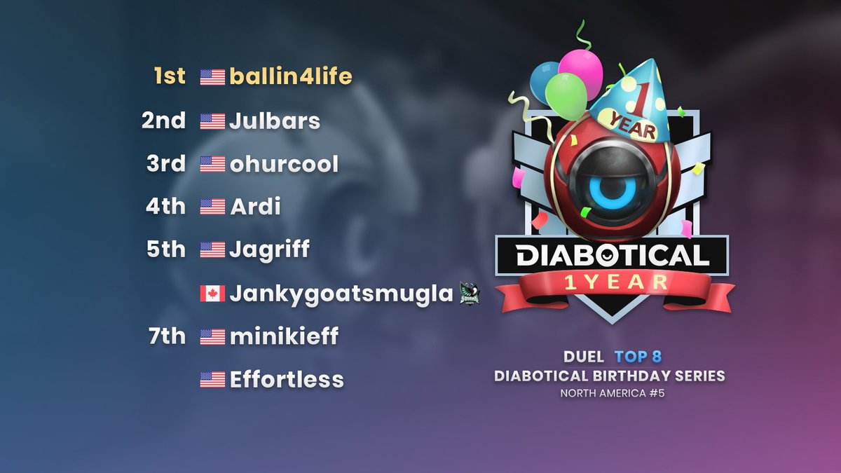 Diabotical Esports tweet media