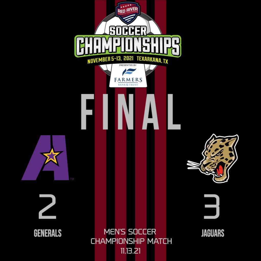 RRACsports's tweet photo. With a 3-2 double overtime victory, @uhvjaguars capture the 2021 RRAC men's soccer tourney championship. https://t.co/Ys6MEhAsZM