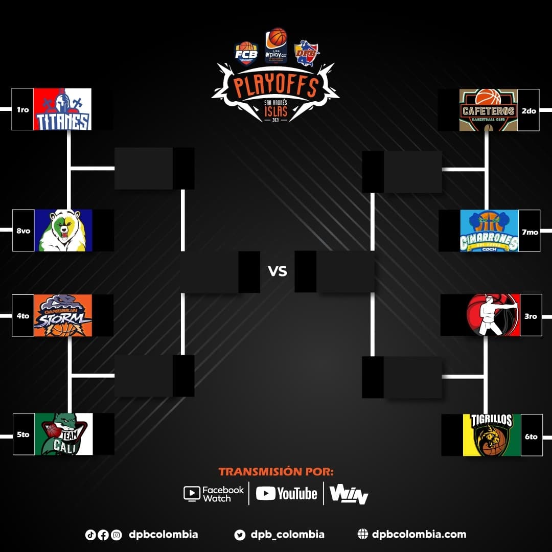 ¡La Familia va a por todo!

Estamos preparados para los
Playoffs San Andrés islas 💥💯👌🏾

GO TEAM GO FAMILY 🦊🏀

#vamosteamcali #purocorazon  #purocorazon #calicuidaddeportiva #cali #basketball #nuncadejesdejugar #calicolombia #team #teamcali #deporte #DPB