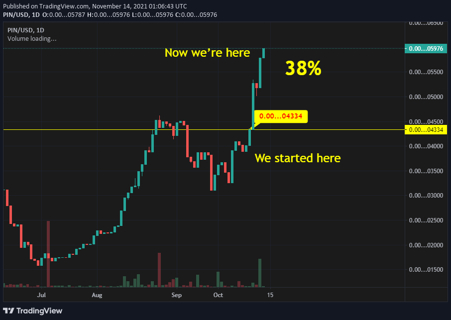 PinballMoon's tweet photo. ๐ฅ Boooom ๐
๐ฅ Boooom ๐
๐ฅ Boooom ๐
#PinballMoon #PIN #Pumping #tokenalert https://t.co/P8SwSjyLFh