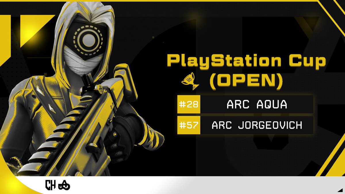 ArcticalsGG's tweet photo. #Fortnite | PlayStation Cup: Fase Open.

》Se jugó la Open de la Segunda edición de la PlayStation Cup, y 2 de nuestros jugadores lograron avanzar a la final.

》Quedando a pocos pasos de sacar su gran objetivo, los felicitamos por este gran resultado chicos.

#GoArcticals | 🏆 https://t.co/hnrZVb1dGb