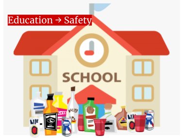 RooksCooks's tweet photo. Policy 4: Sex and drinking education. Food for thought! #rookscooks https://t.co/BjoNyXrOQb