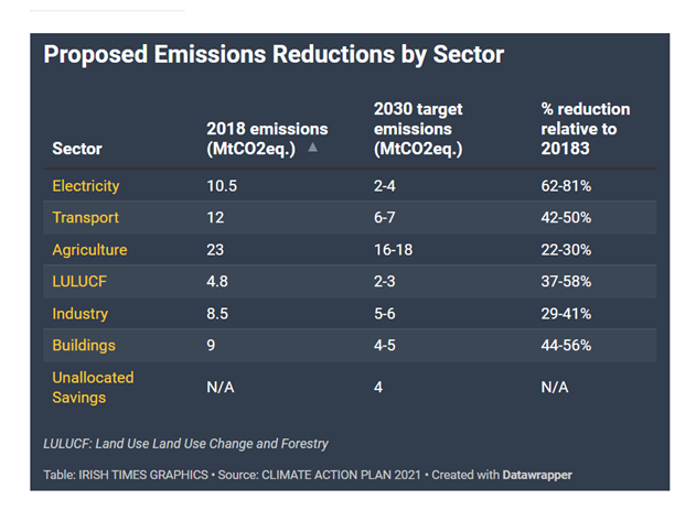 kriseno's tweet photo. @COP26 @AlokSharma_RDG Fragile & weak is right. Judgment on delivery is right. #COP27 needs to be that judgment. No more pledges & promises in future COPs. Only results & delivery & judgement. First in Egypt. Then others to follow until we #EndFossilFuel Balance #CarbonBudget #BringBack330 ppm CO2.๐๐ฎ๐ช https://t.co/H8DmevHx6H