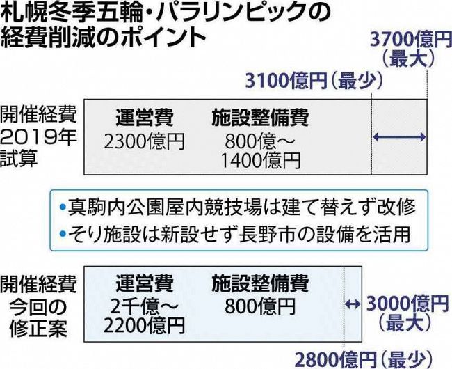I_hate_camp's tweet photo. 東京五輪も始まる前はそんなコトばかり言ってた。全部ウソだったよね? https://t.co/s23NymSo4t