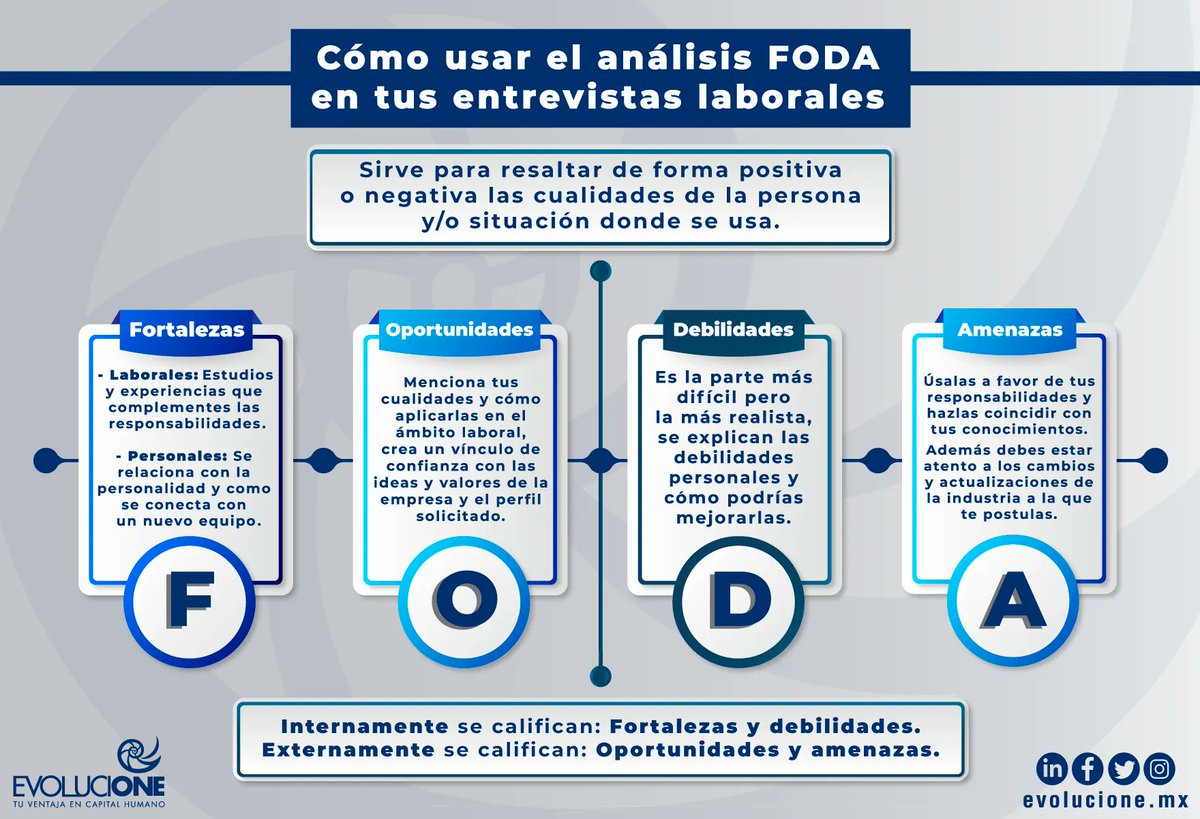 🕵🏻🗄️✍🏻💼👨🏻‍💻💭 #FODA #trabajo #Jobs #buscartrabajo #RH #Work #recursoshumanos #Entrevista #reclutamiento #evolucionemx