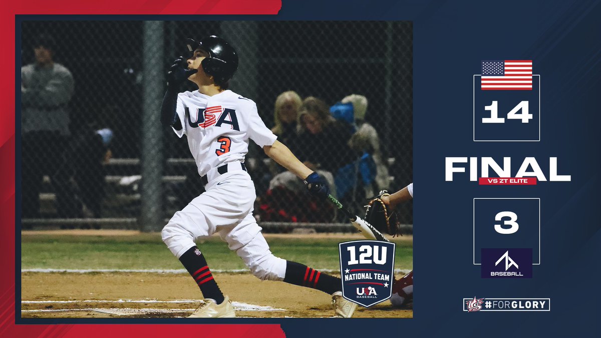 USABaseball12U's tweet photo. That's a W for #TeamUSA 🔥

We explode for 14 runs to pick up a win on Saturday night in Texas 💪🏻 #ForGlory🇺🇸 https://t.co/NTyVEiv1Qy